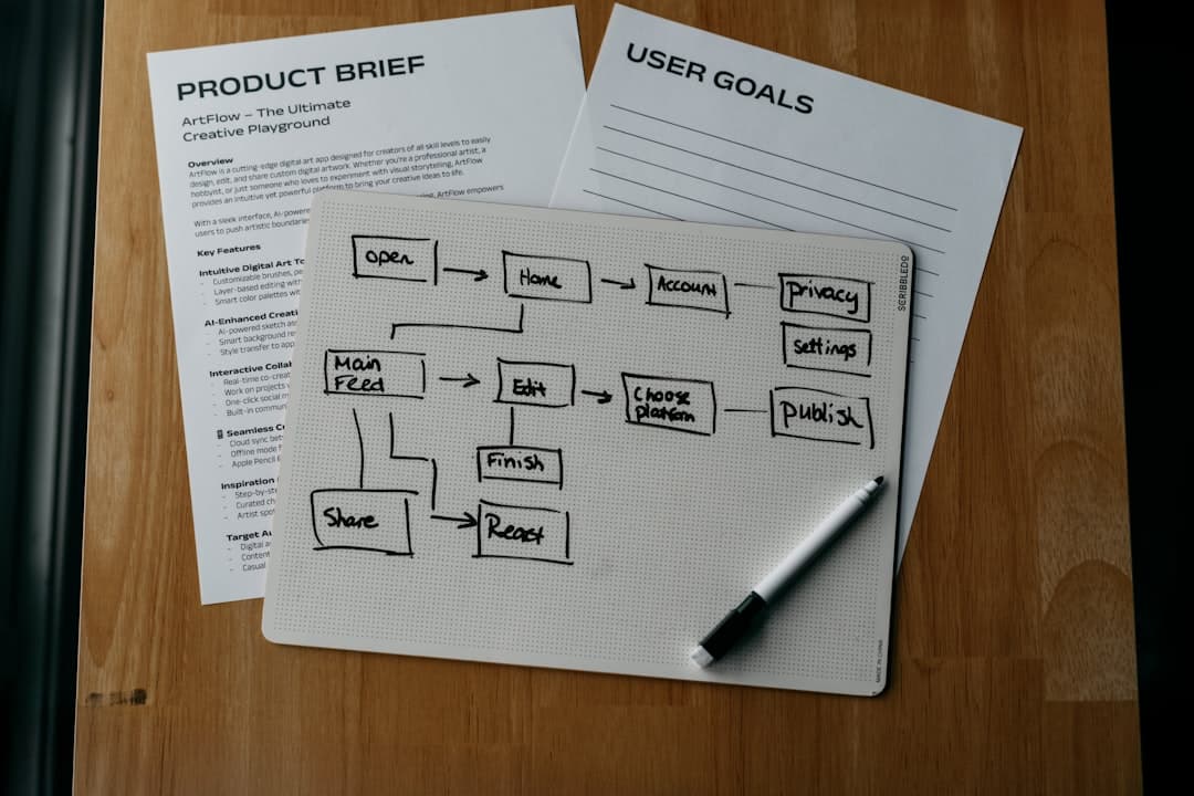 Customer journey mapping workflow diagram