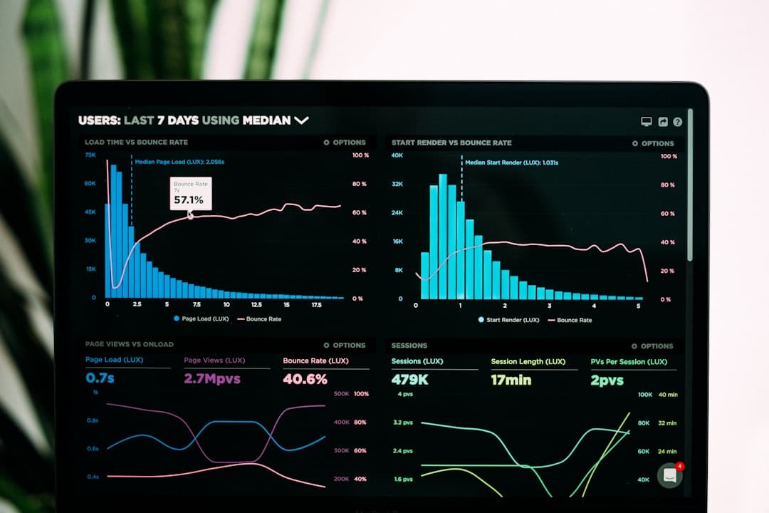 Website audit dashboard with performance metrics