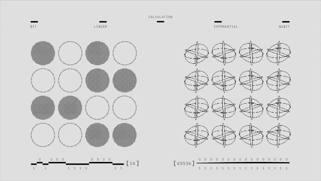 Bento grid design